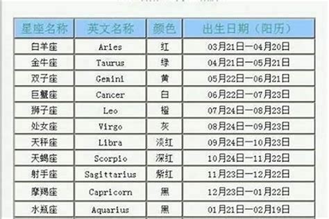 4月7號星座|4月7日出生是什么星座